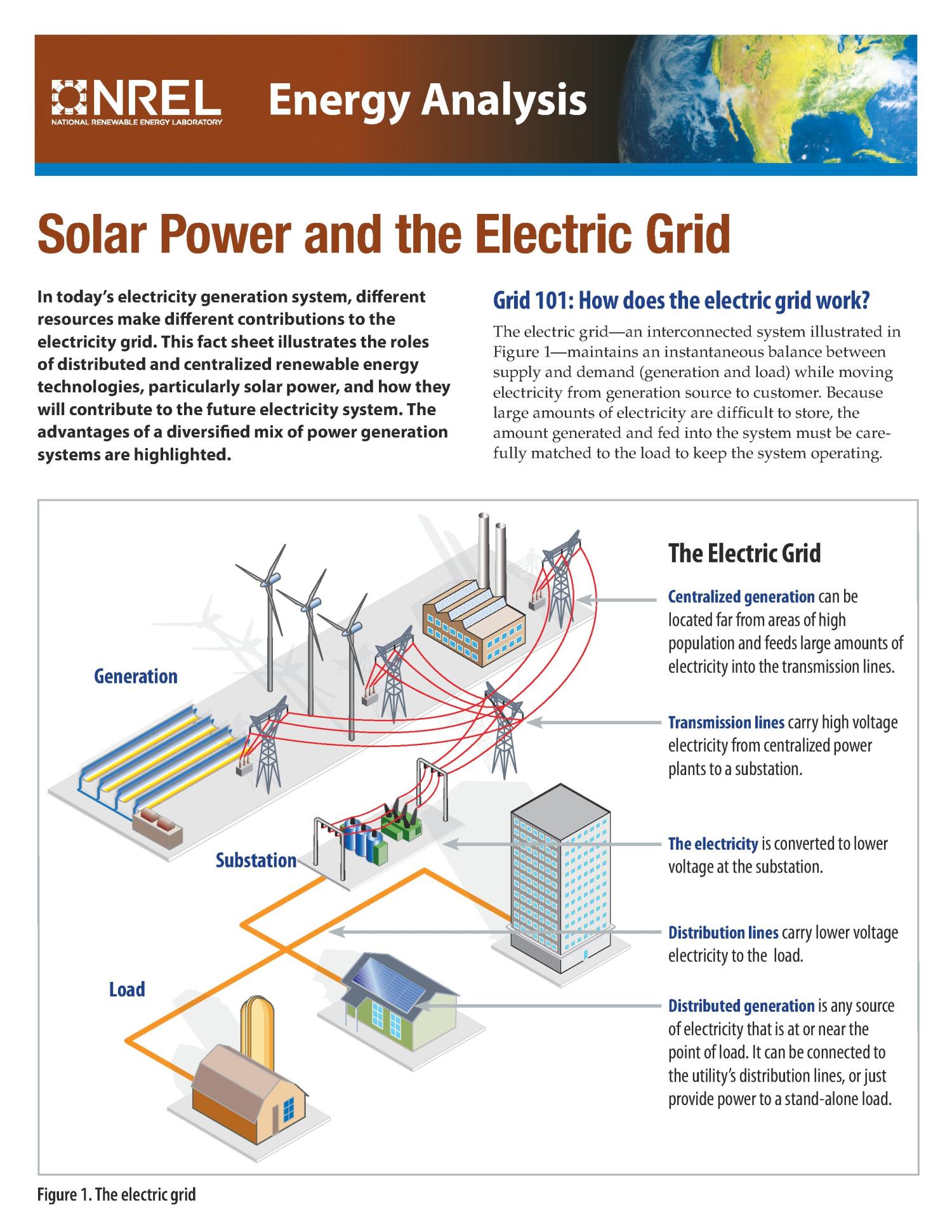 Solar Power and the Electric Grid, Energy Analysis (Fact Sheet) UNT