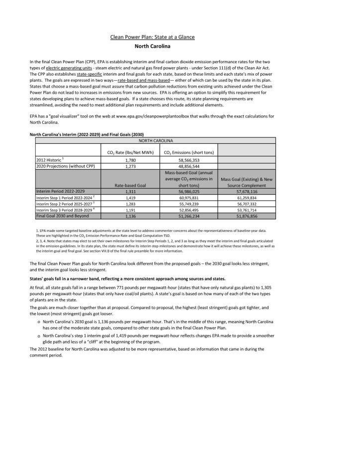 Cpp Finals Schedule Fall 2022 Clean Power Plan, State At A Glance: North Carolina - Unt Digital Library