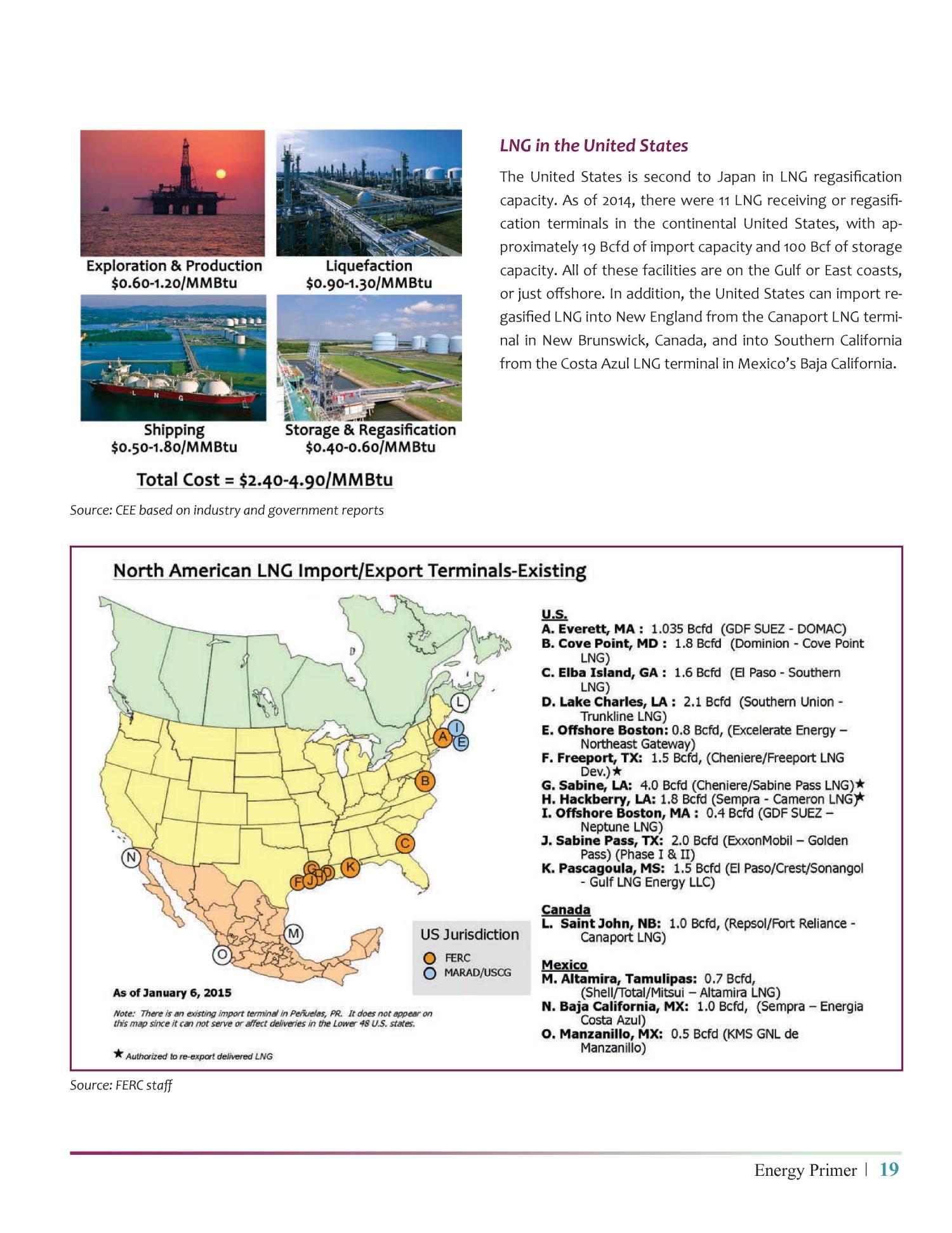Energy Primer A Handbook of Energy Market Basics Page 25 of 140