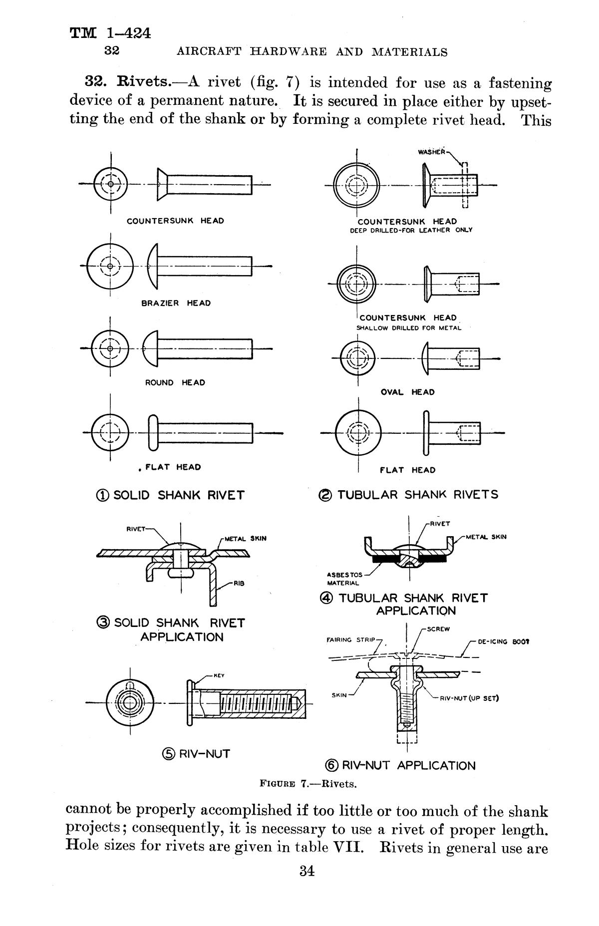 Aircraft hardware and materials. Page 34 UNT Digital Library