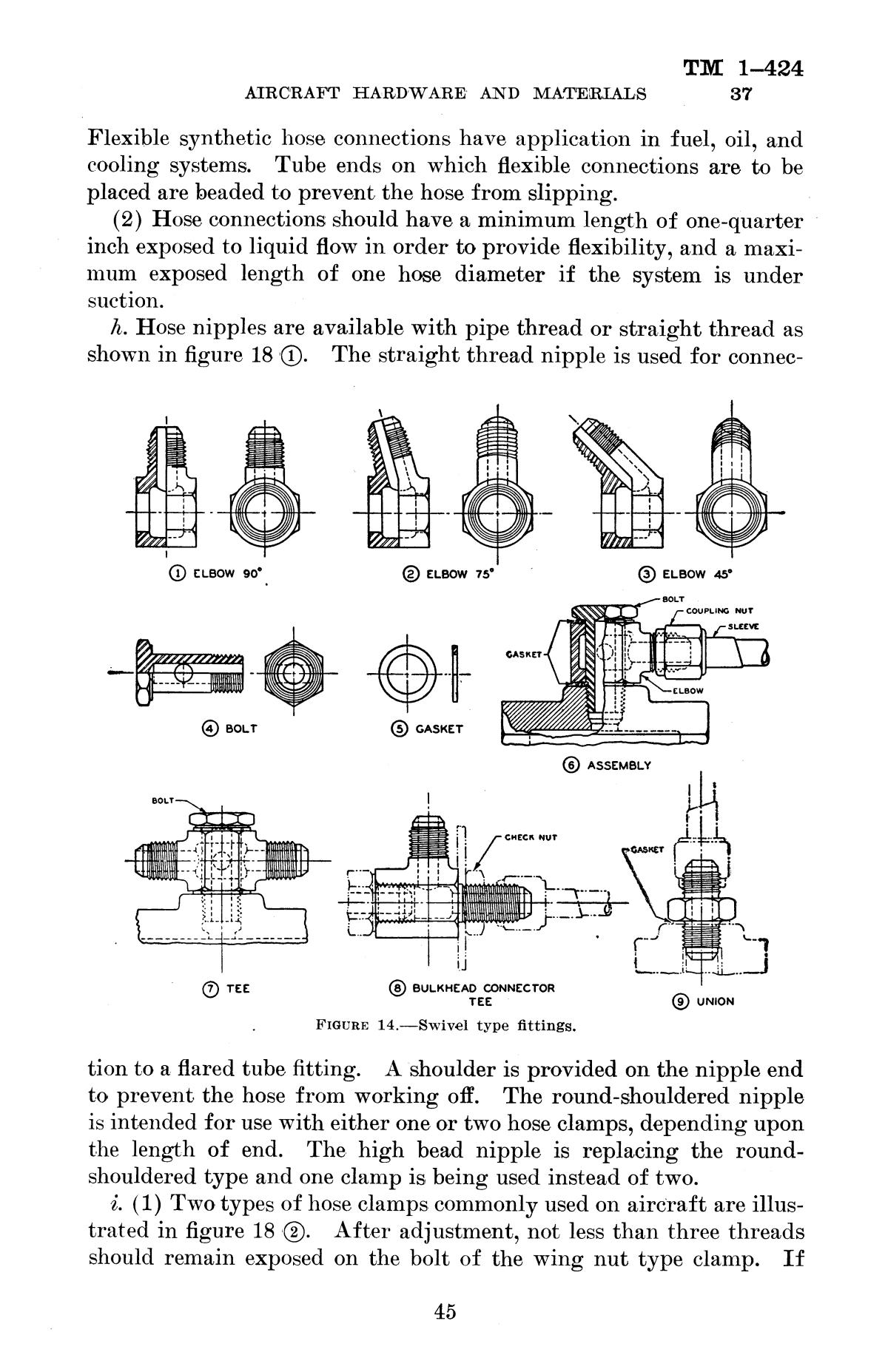Aircraft hardware and materials. Page 45 UNT Digital Library