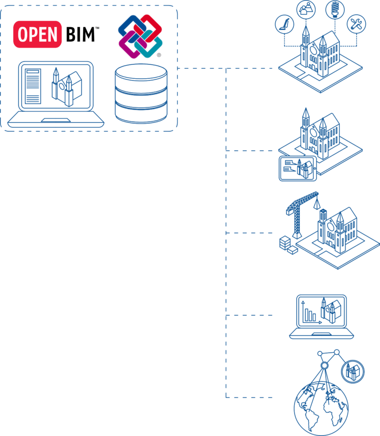 Operation Digital 4 Heritage