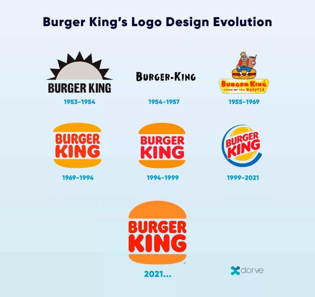 5 Examples of Burger King Marketing and Advertising Strategies