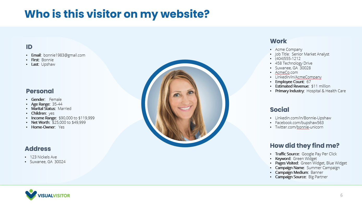 Visual Visitor Digital Agency Network