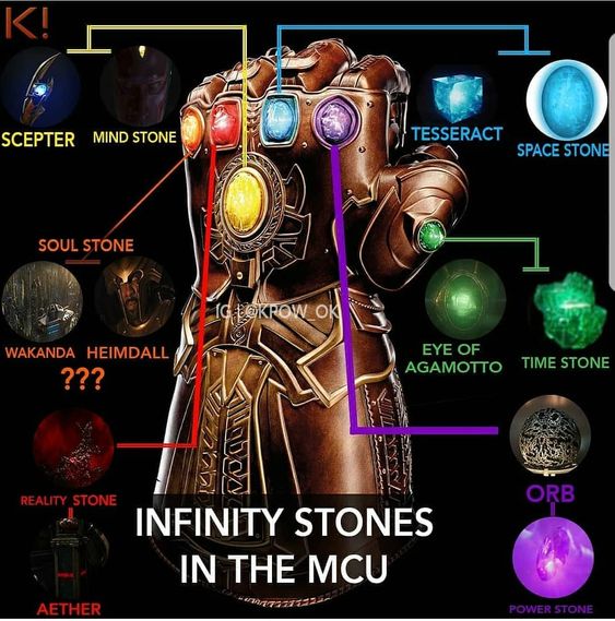 What are the Powers of Infinity Gems?
