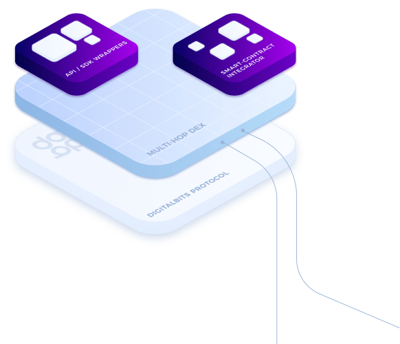 DigitalBits The DigitalBits Project is focused on driving mass market