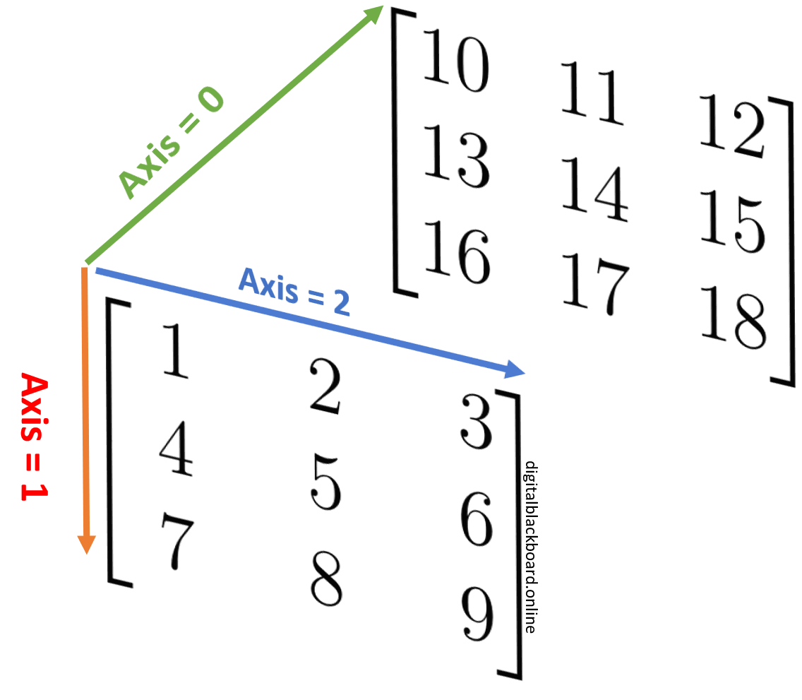 NumPy Array Concatenation