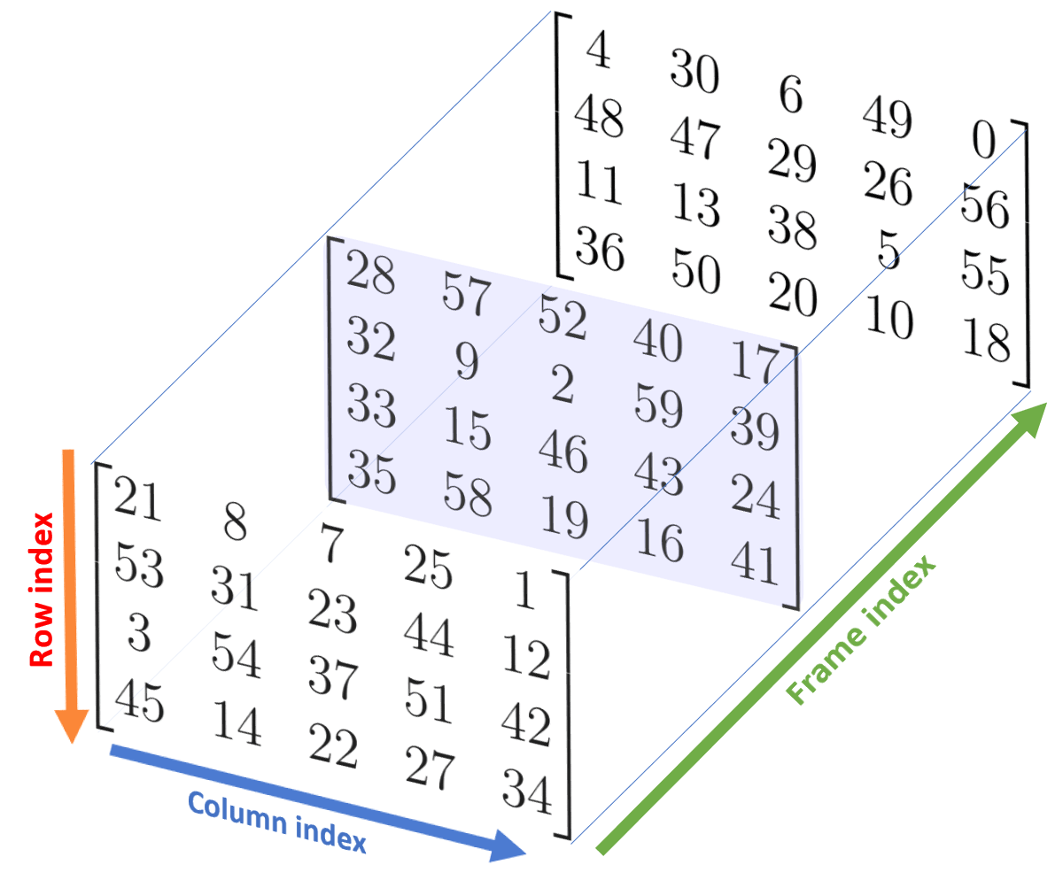NumPy Array Slicing