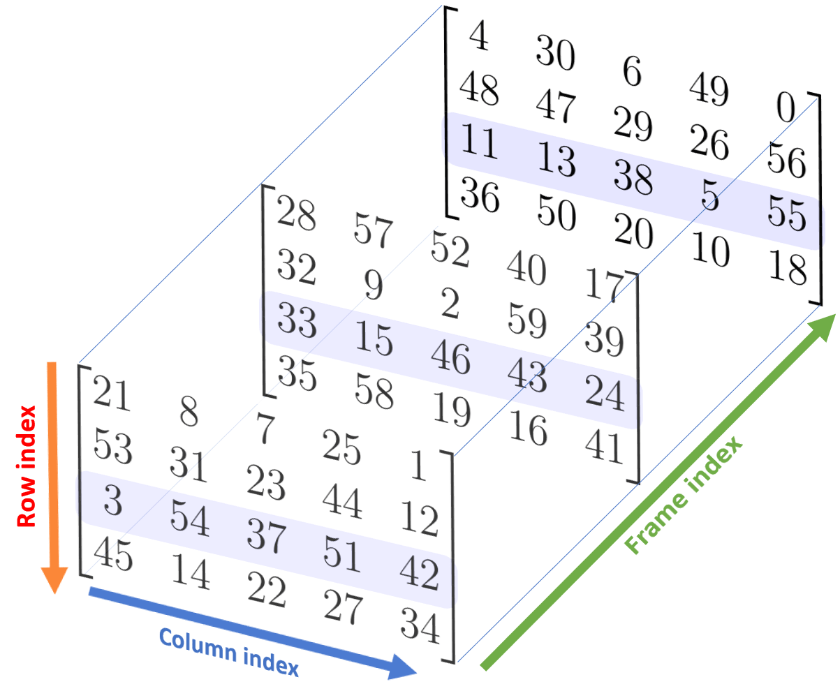 NumPy Array Slicing