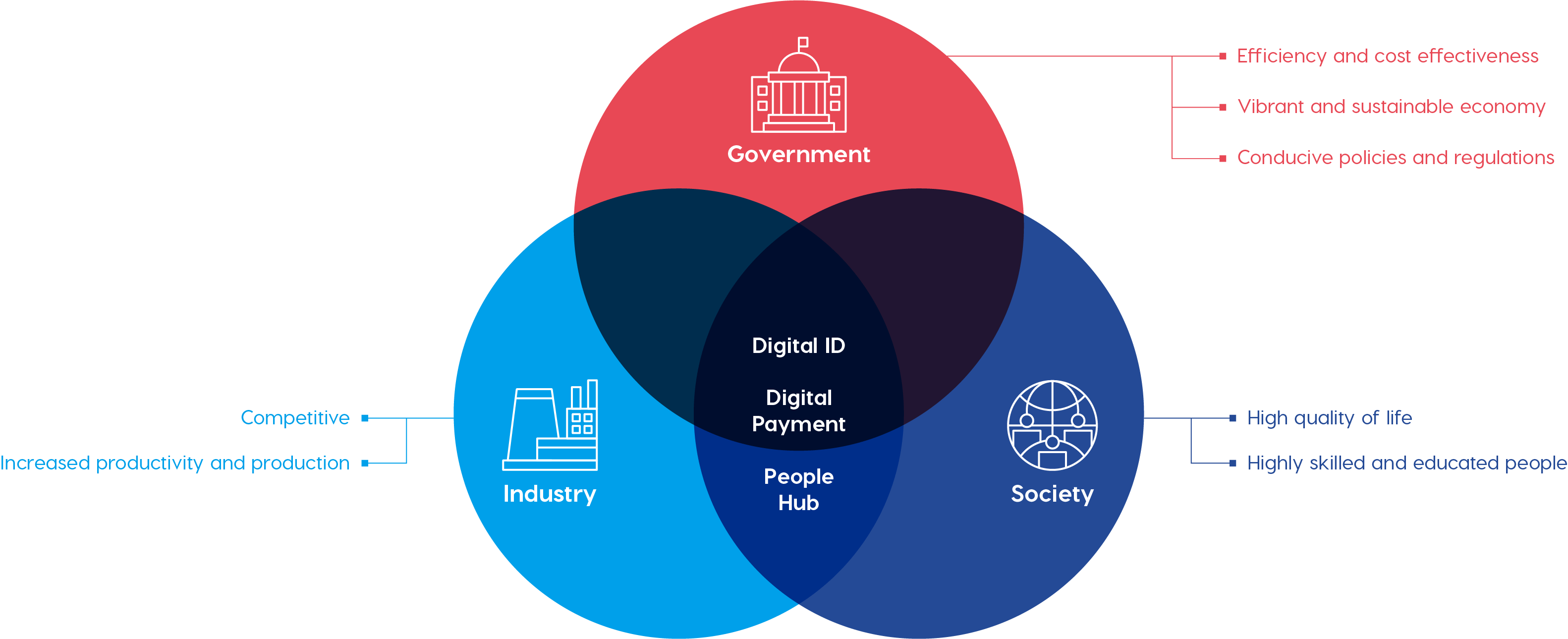 About Us Digital Brunei