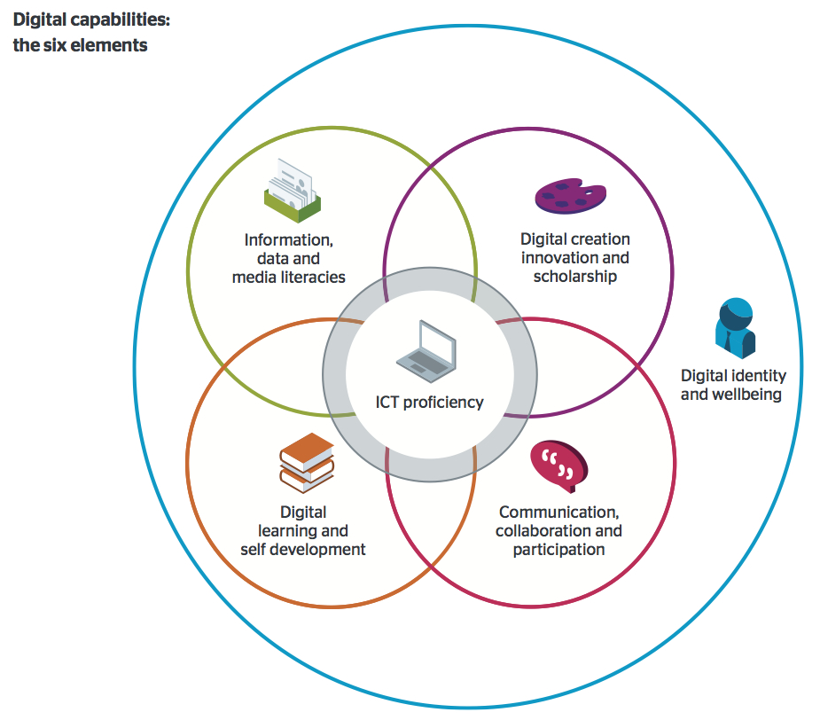 What does it mean to be digitally capable? Jisc Building