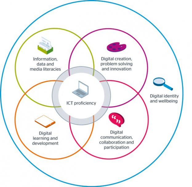 Digital capabilities framework an update Jisc Building Digital