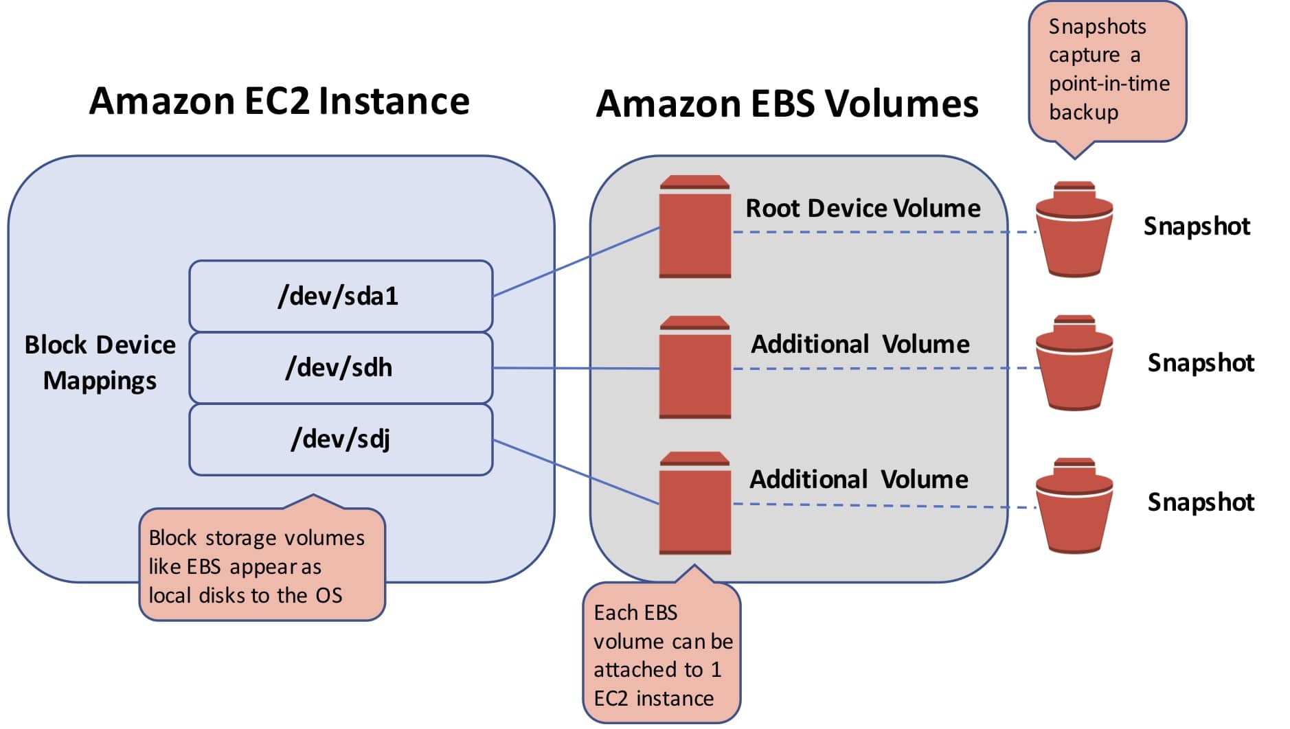 Cloud Computing Basics Storage