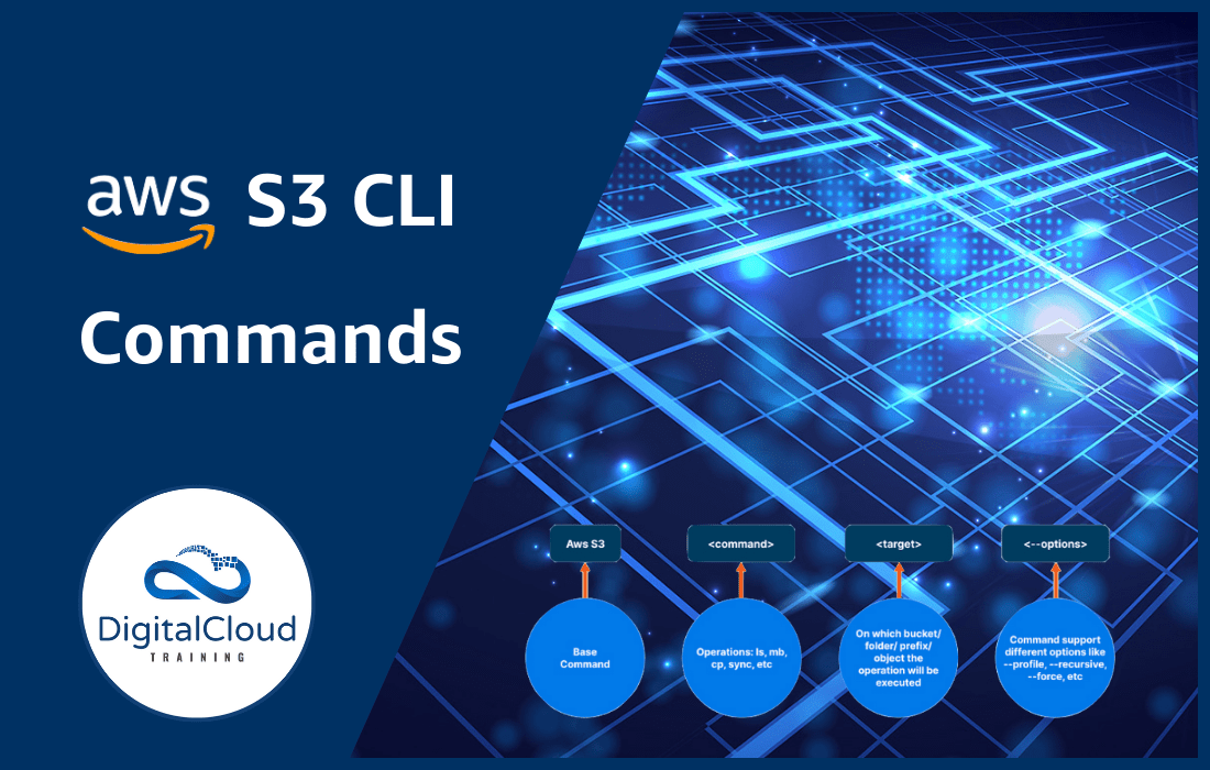 AWS S3 CLI Commands