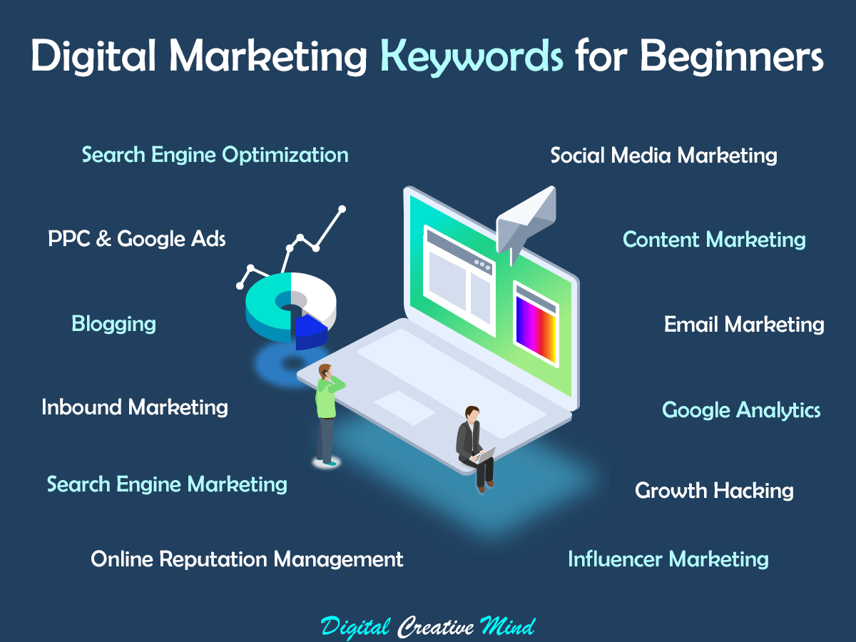 101+ Essential Keywords for Digital Marketing Beginners