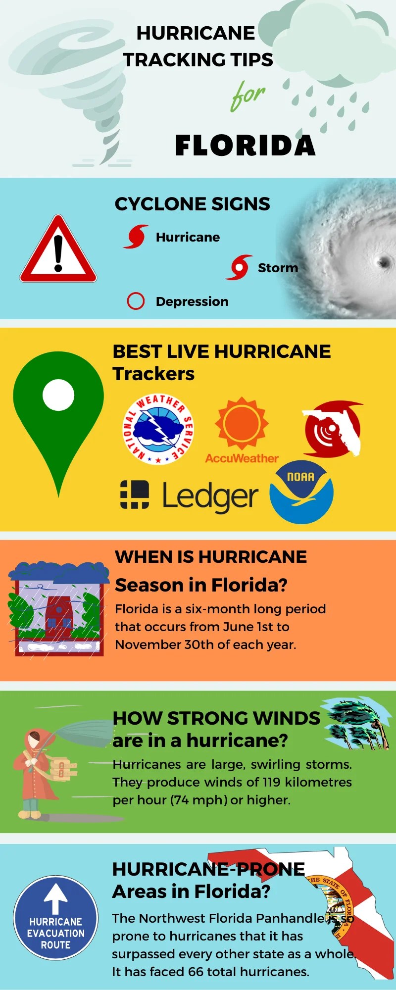 2024 Best Live Hurricane Tracker in Florida