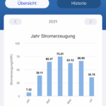 Envertech EnverBridge EVB202 - Unboxing, Einrichtung & Review - DigitalDad