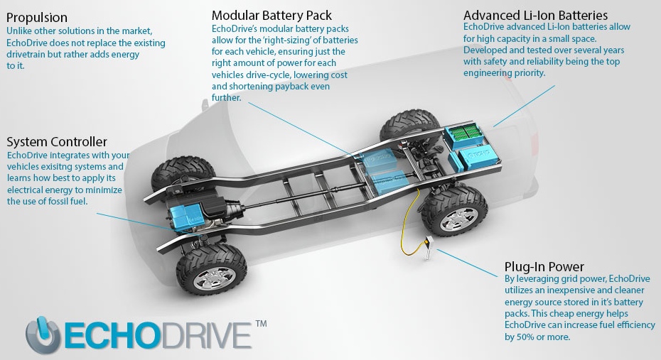 Echo Automotive Demonstrates New Fleet Vehicle Hybrid Technology