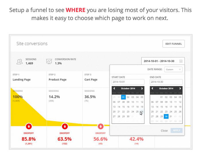 Hotjar Analytics Tool Review, Alternatives and Price