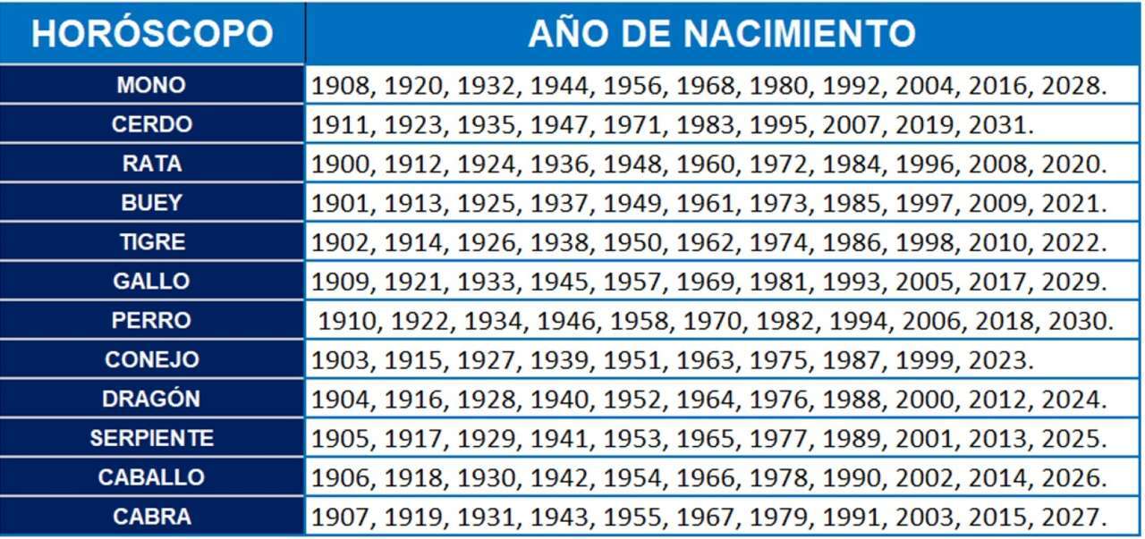 Conoce tu signo del zodiaco animal en el Horóscopo Chino