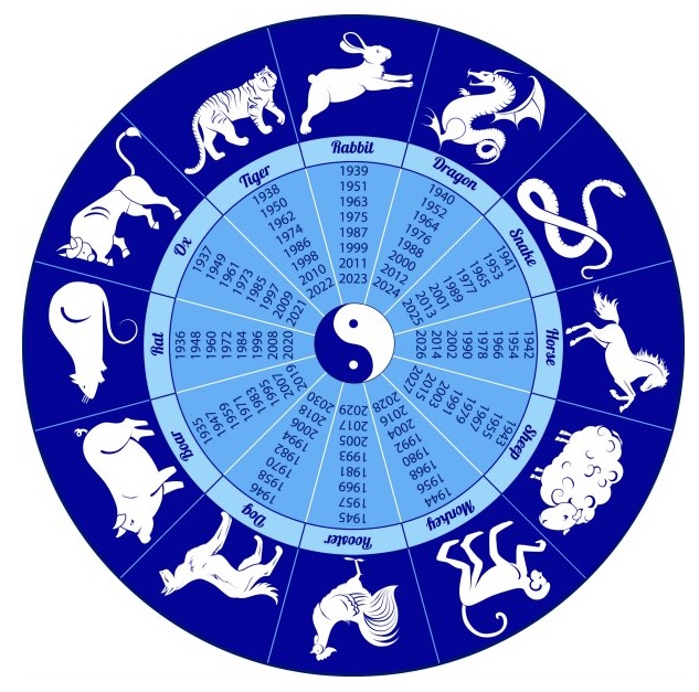 Conoce tu animal y lo que significa en el Horóscopo Chino » Digital de