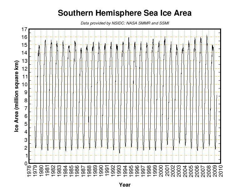 What Giveth in the Ice Debate? (Southern Hemisphere) « Digital Diatribes