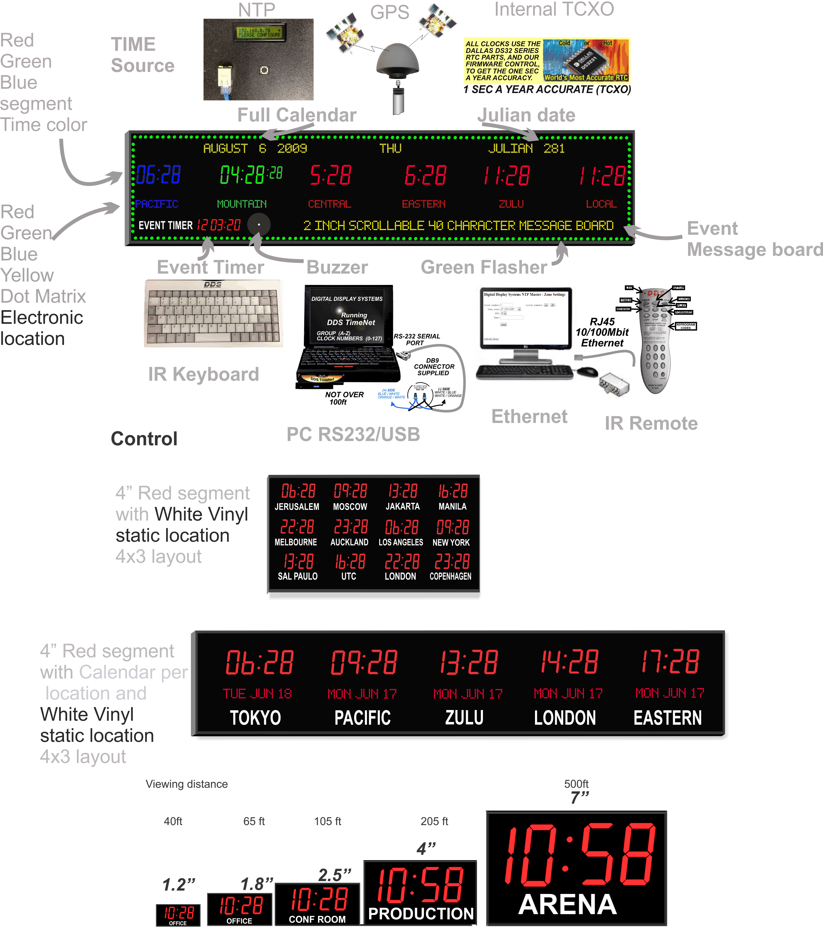 Quote Digital Time Zone LED Clocks & Displays DDS