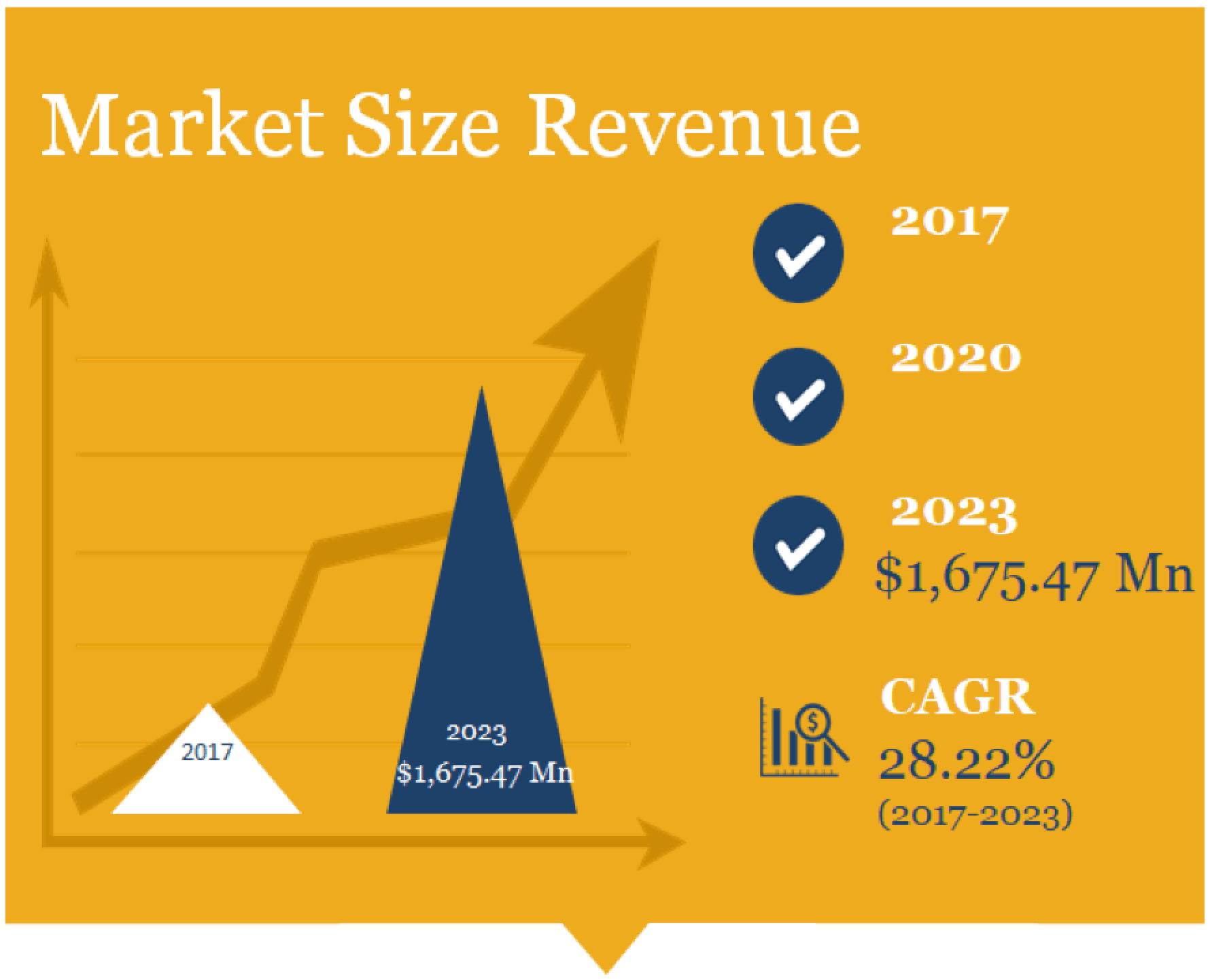 Electronic Shelf Label Market DigitalDM