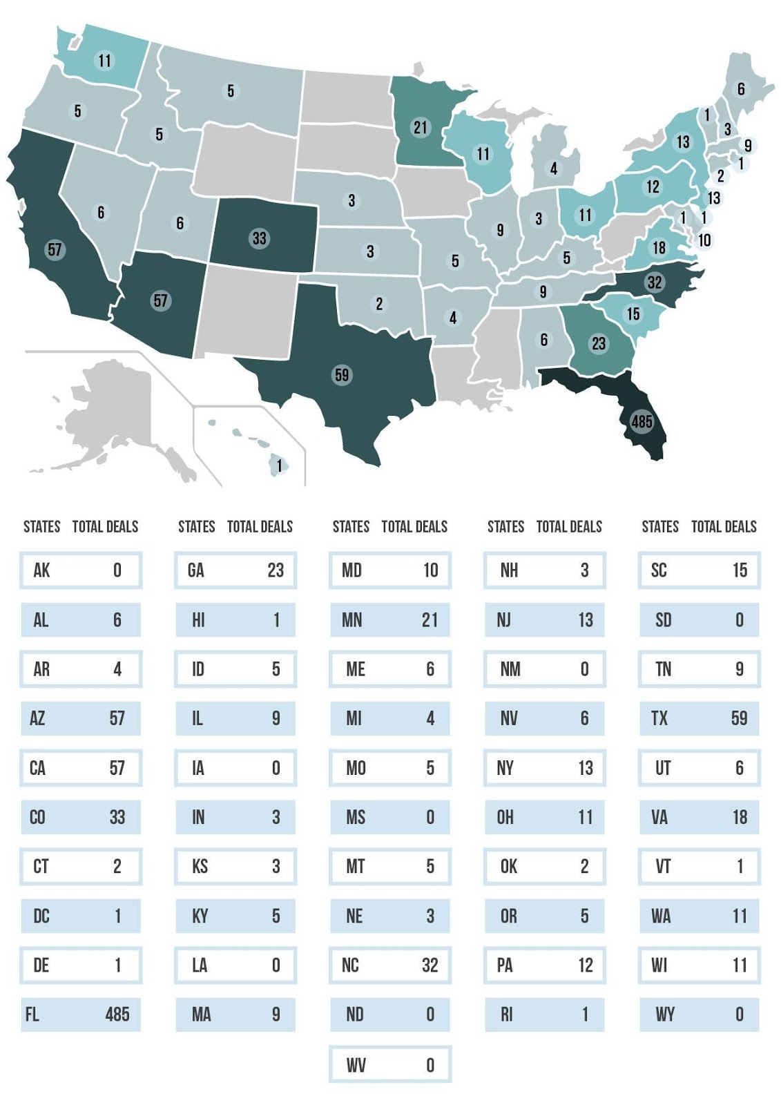 Sell Your Landscaping Business For the Best Price (in 2023)