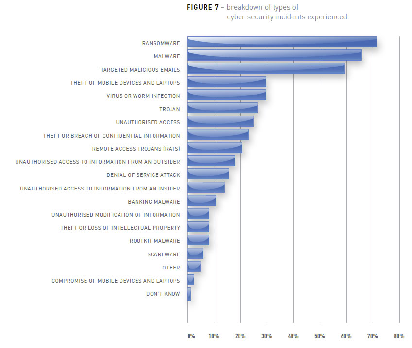 Time To Turn Up The Cybersecurity Wick Digital Finance Analytics