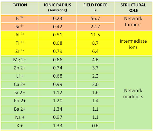 Technical Articles
