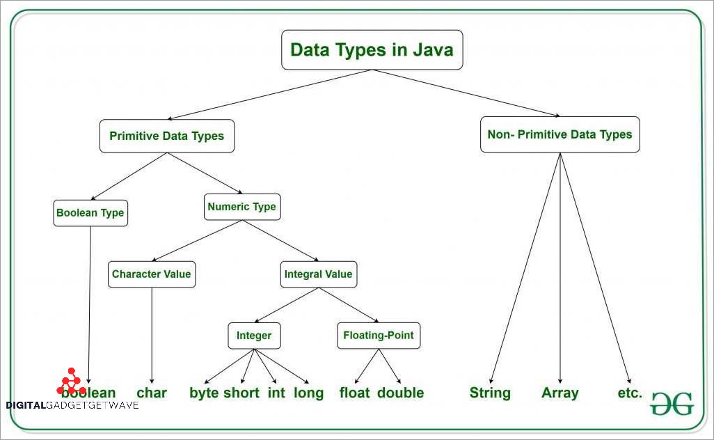 Understanding Java Types of Classes A Comprehensive Guide