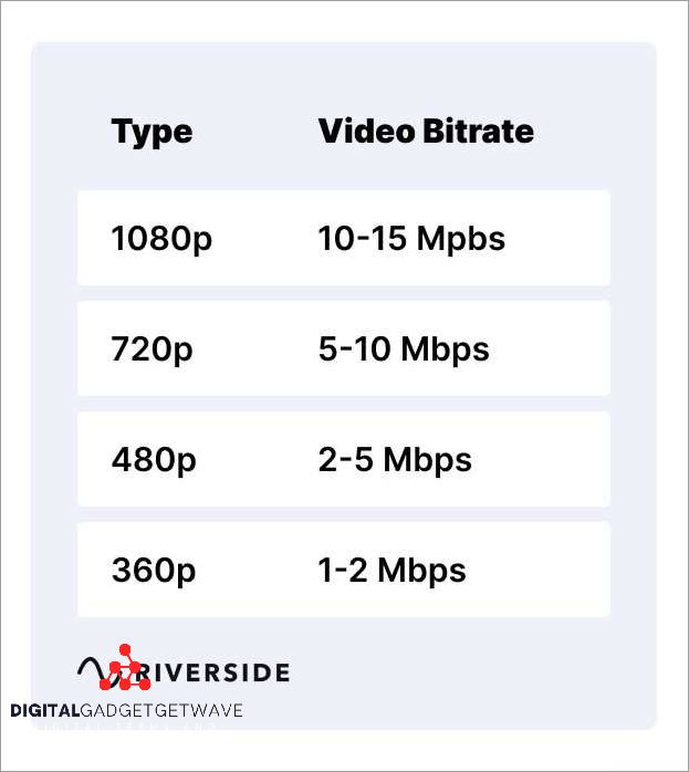 Demystifying Variable Bit Rate A Comprehensive Guide [Updated August
