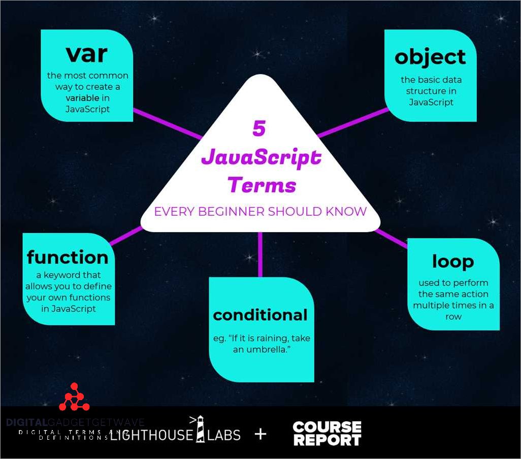 What Does JS Mean Understanding the Basics of JavaScript [Updated
