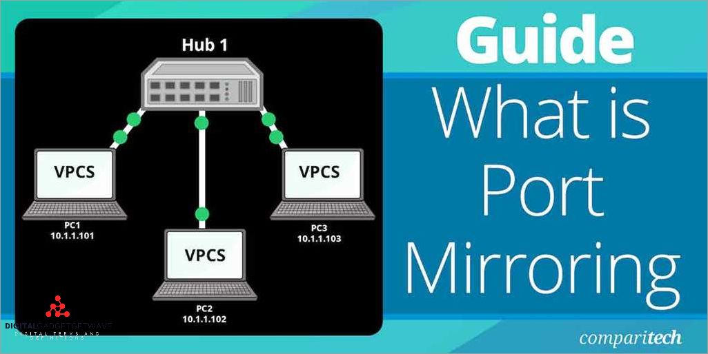 Switch Port Mirroring A Comprehensive Guide to Monitor Network Traffic
