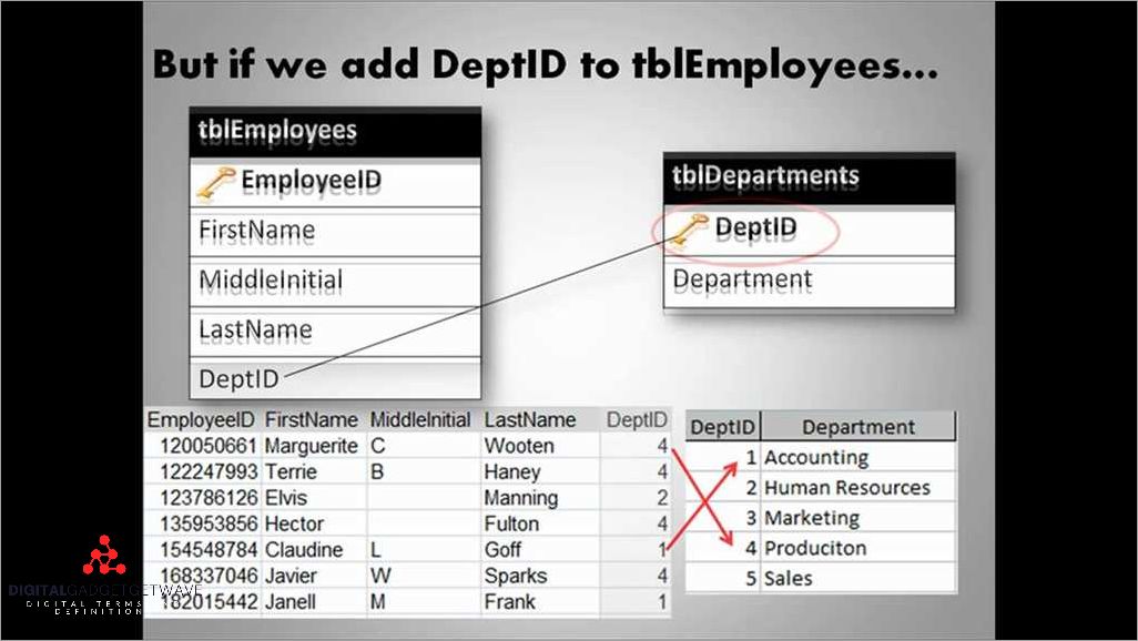 Understanding Access Foreign Keys for Efficient Database Management