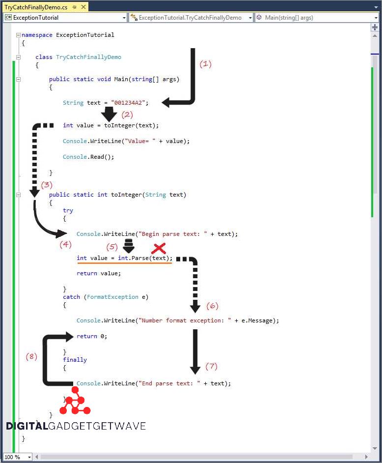 C try catch finally Understanding Exception Handling in C