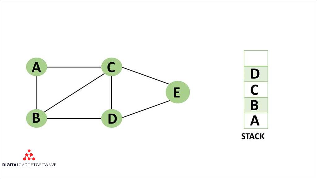 What Does DFS Stand For? All About DFS Explained [Updated August 2024 ]