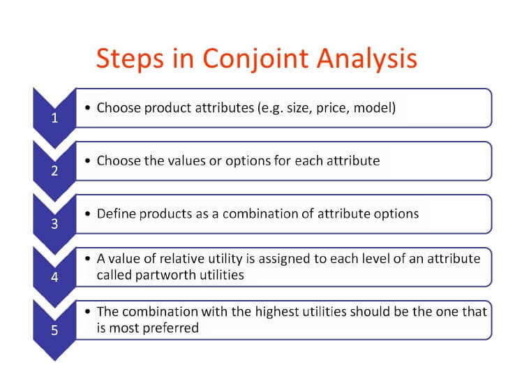 What Are The Steps of Conjoint Analysis? Digital Gyan