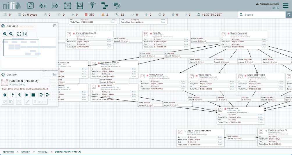 Apache Nifi — Digital Hub 0.0.1 documentation