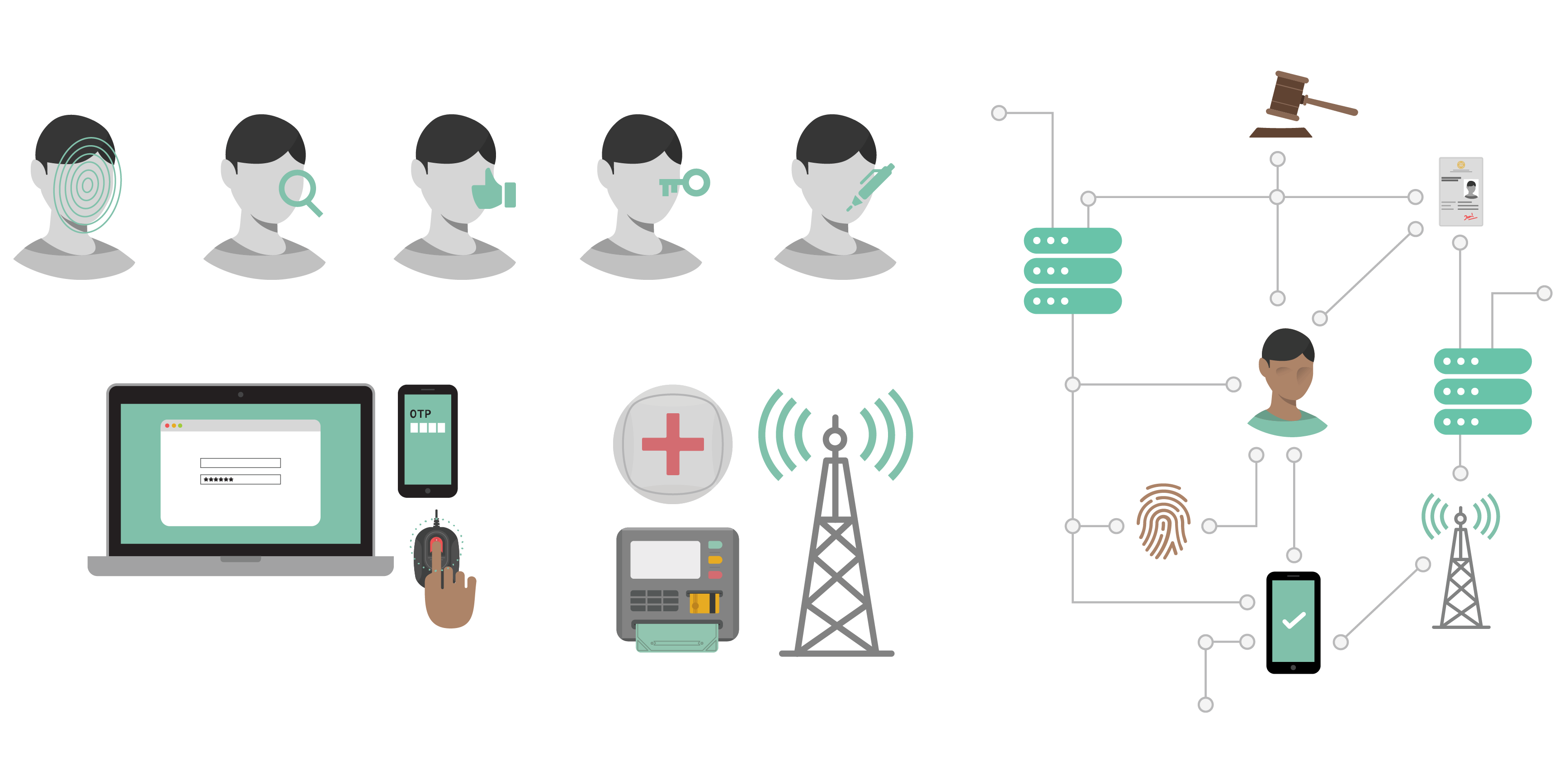 Digital Identities Design and Uses