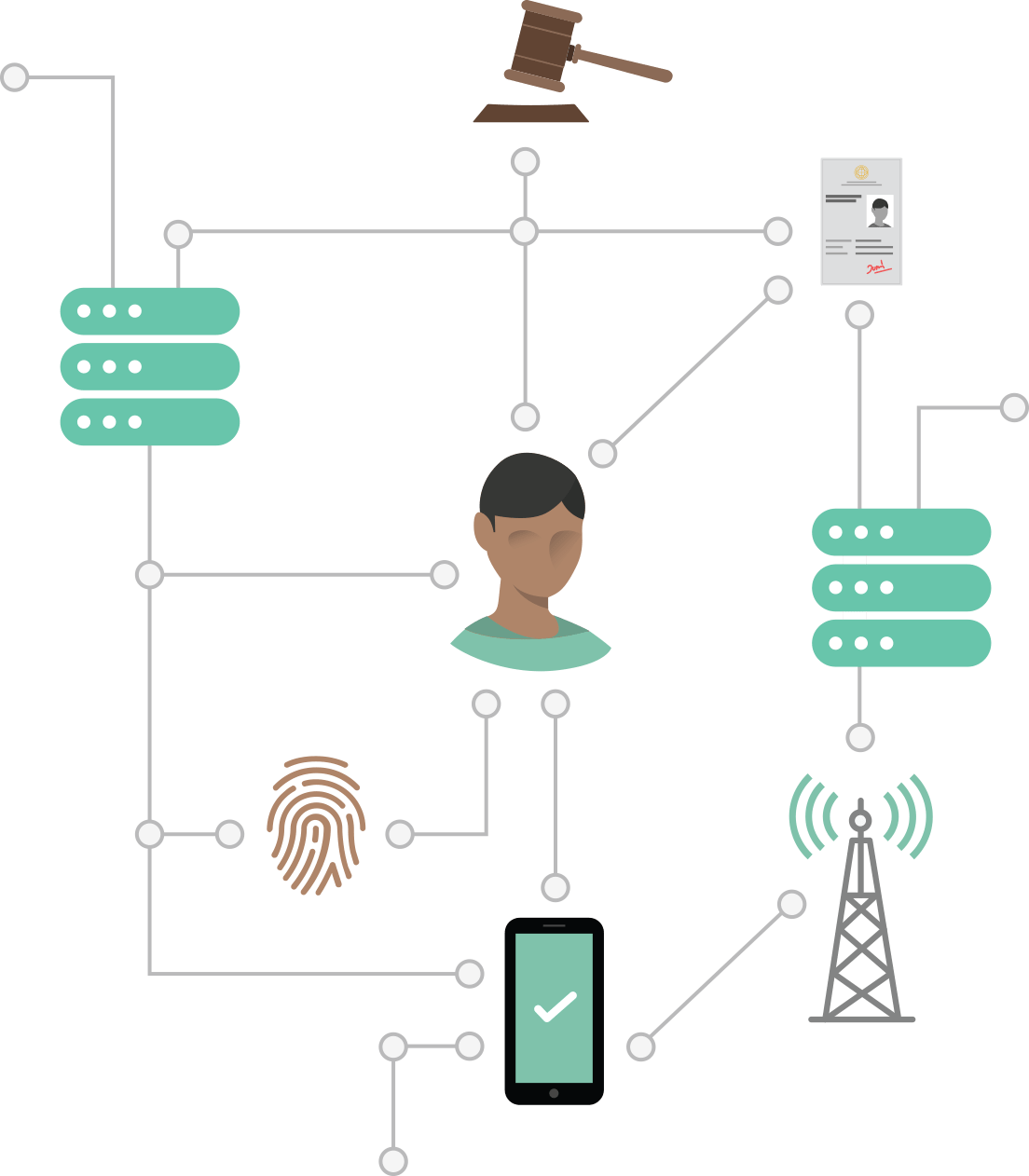 Digital Identities Design and Uses