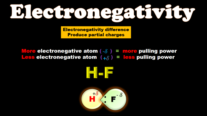 Electronegativity Definition, Periodic Trends ,Examples , Importance