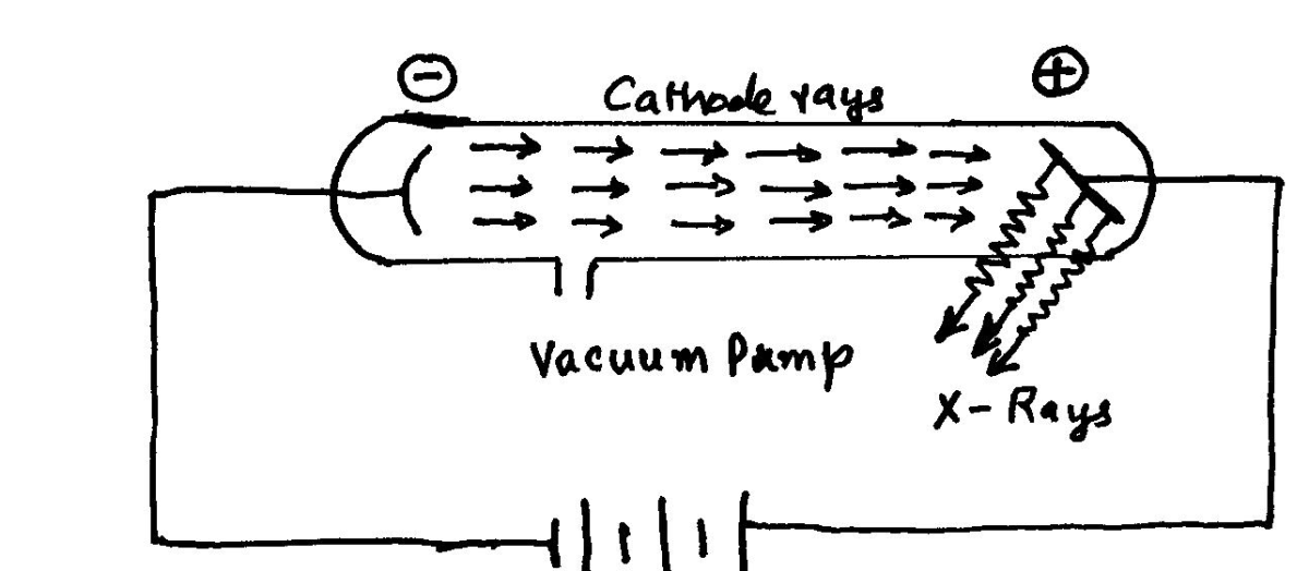 Moseley Experiment and Moseley’s Law Statement and Mathematical