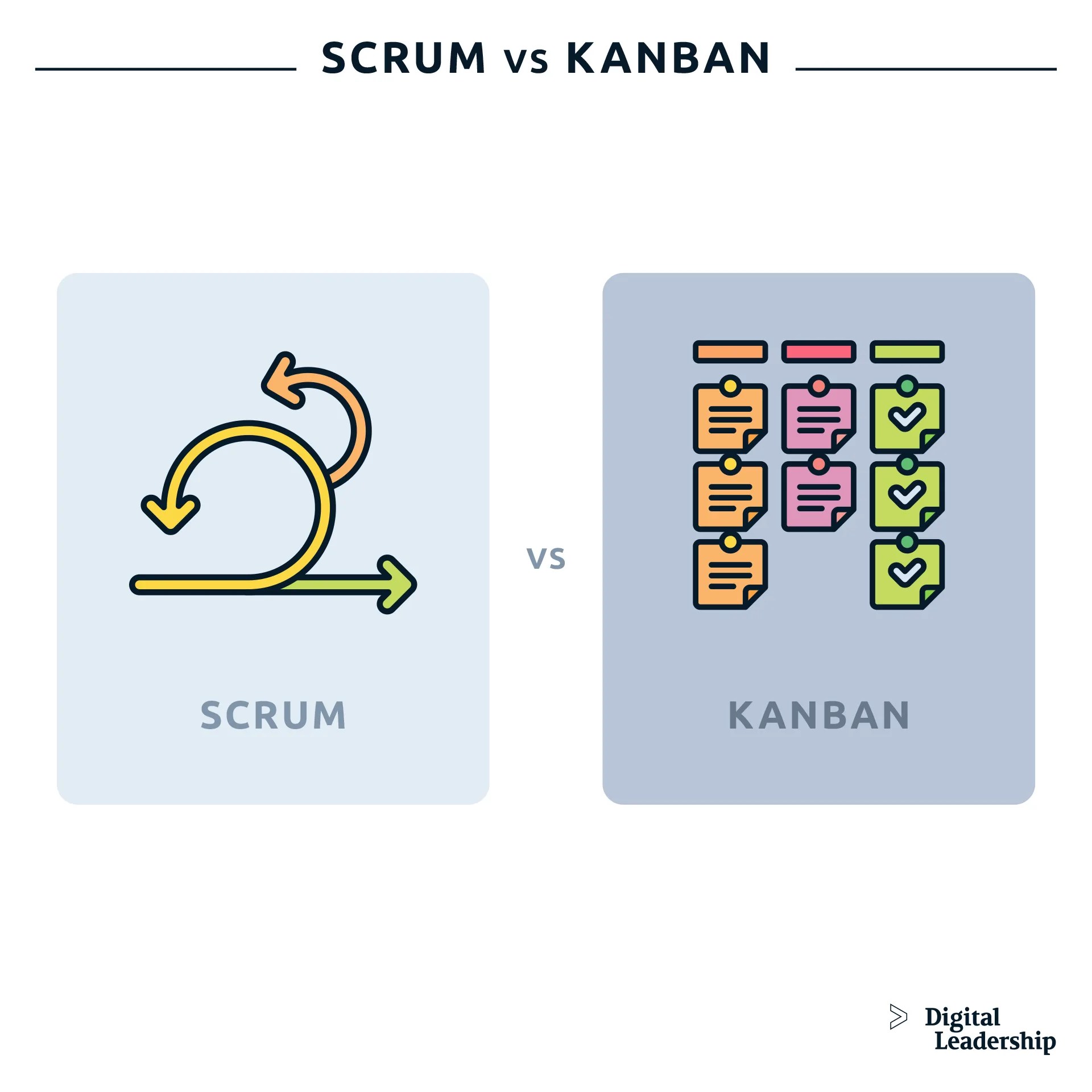 Scrum Theory Full Guide 2024 Meaning, Benefits and Examples