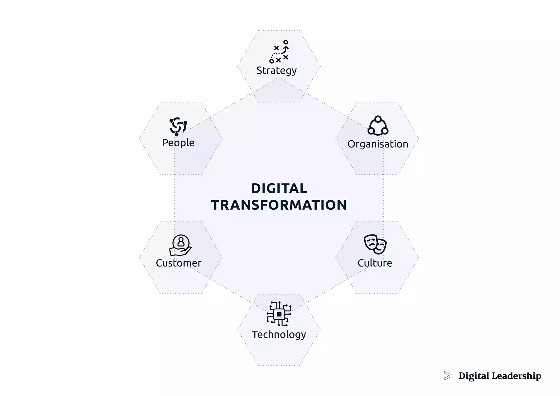 Digital Transformation Roadmap in 10-Step Journey for Business Success