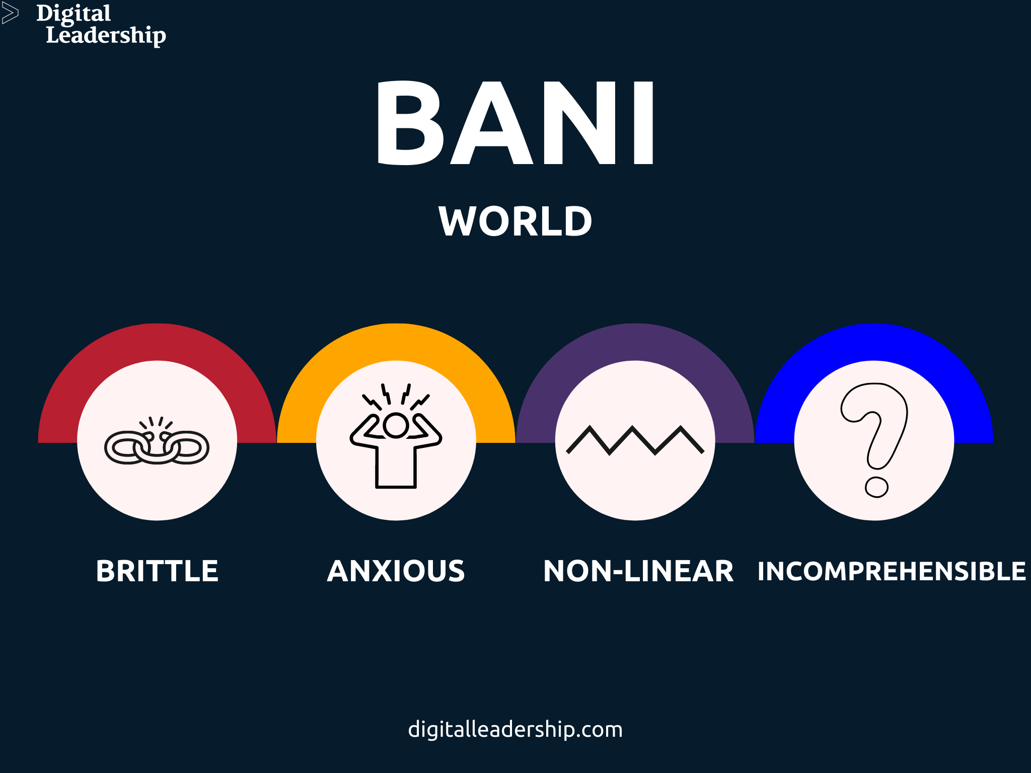 BANI World What is it and Why We Need it? Digital Leadership