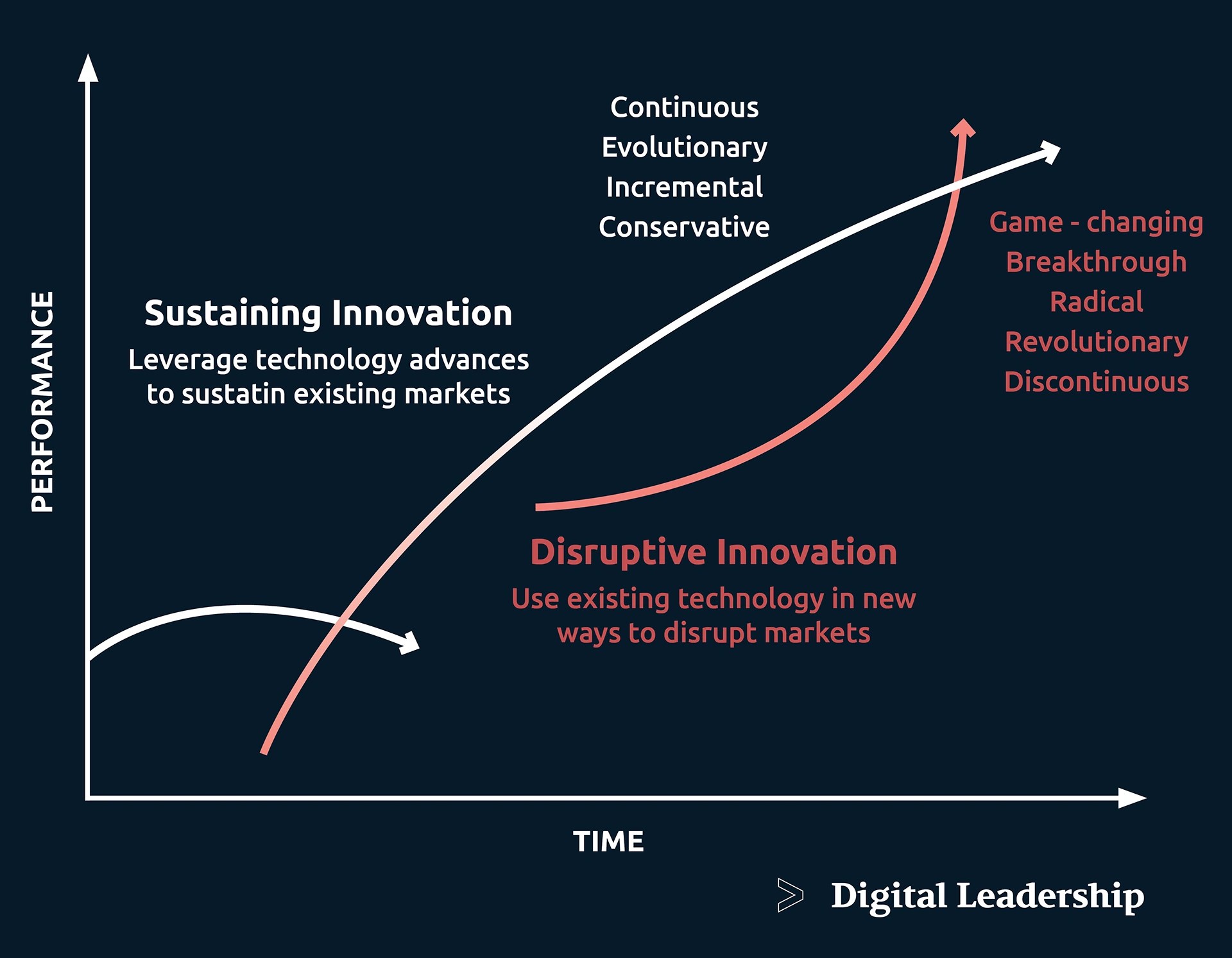 Disruptive Innovation Examples 15 breaking Disruptive Innovations