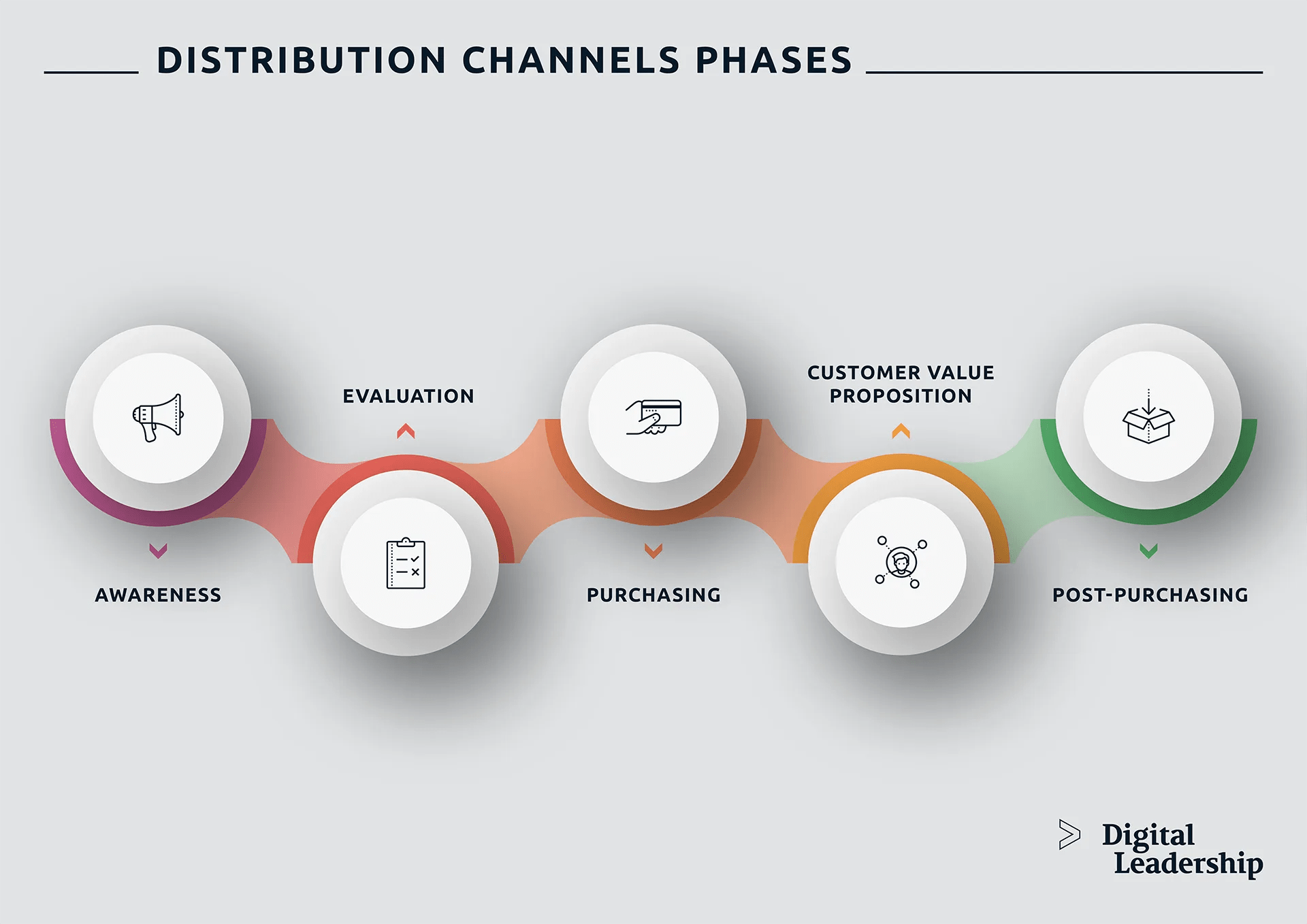 Distribution Channels in the Business Model Canvas EUVietnam