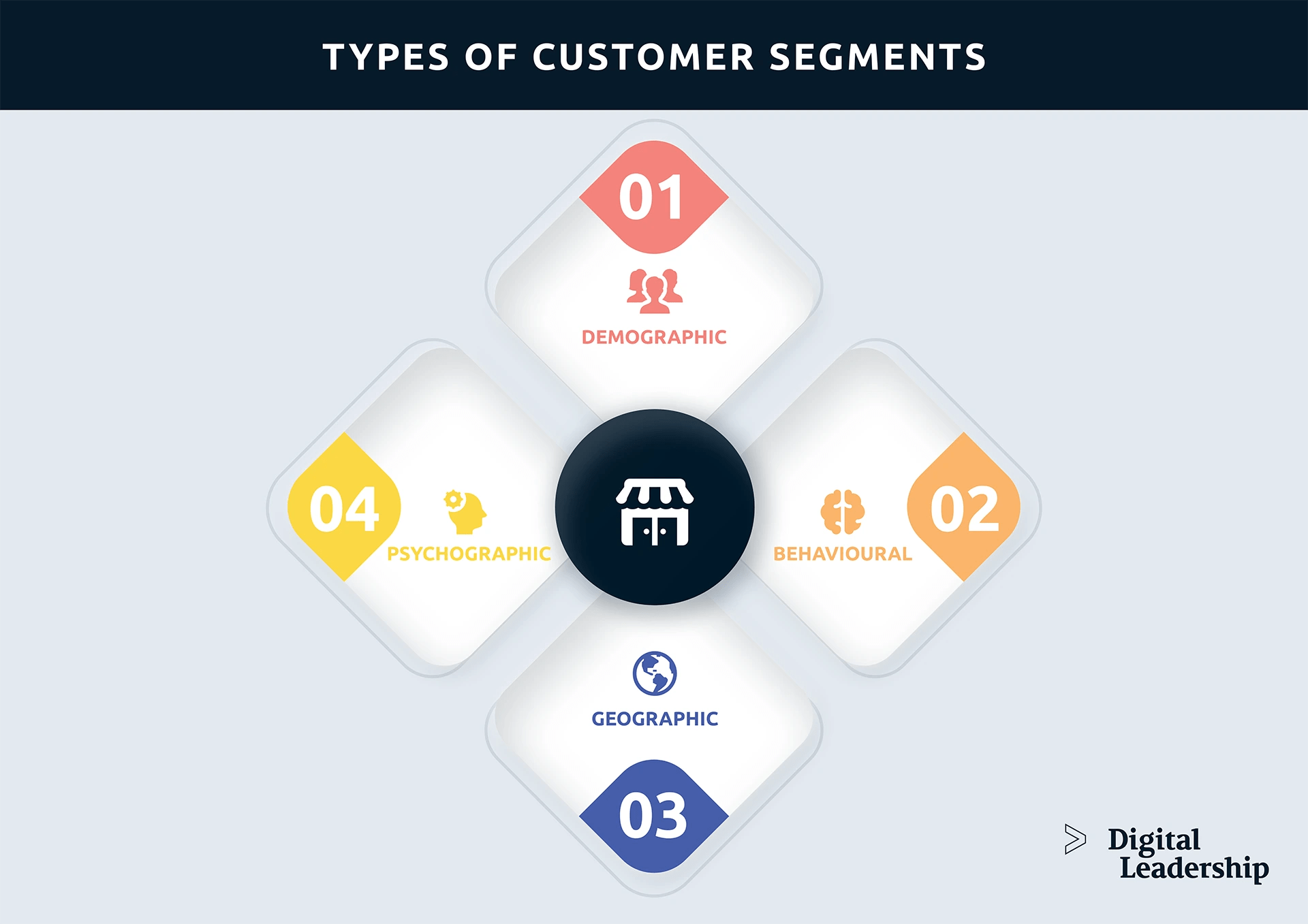 Customer Segments in Business Model Canvas